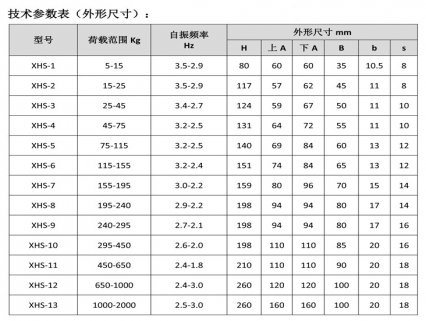 XHS型吊式弹簧减震器是常常被人们称作“减震吊架”的产品